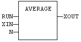 AverageFbd.gif (1455 octets)