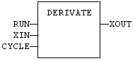 DerivateFbd.gif (1512 octets)