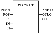 StackintFbd.gif (1709 octets)