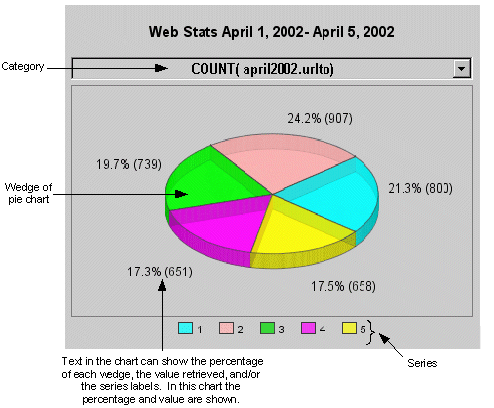 Percentage Pie Chart Calculator