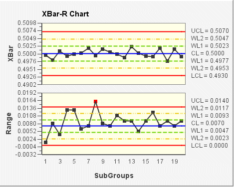 Xbar And R Chart